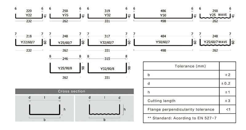 channel glass dimensions